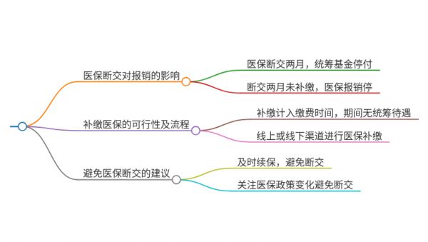 2025年貴州畢節(jié)醫(yī)保斷交兩個月影響報銷嗎