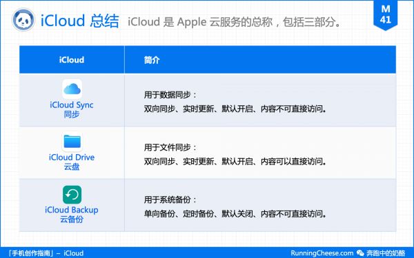 M41_iCloud总结