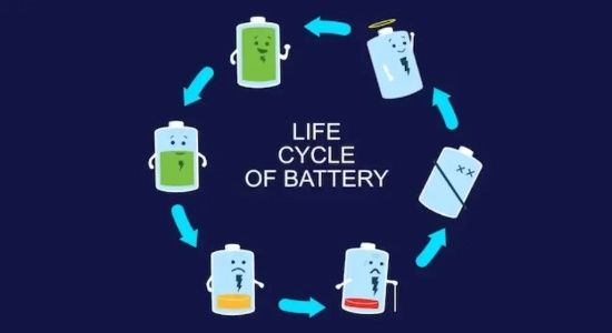 1 what is the lithium battery charging cycle 副本