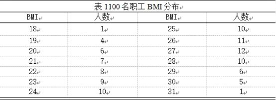 健康管理師考試易錯題