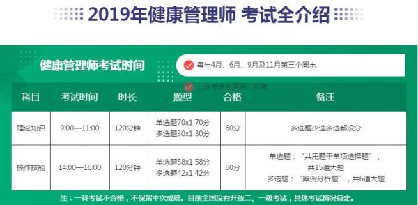 健康管理師考試介紹