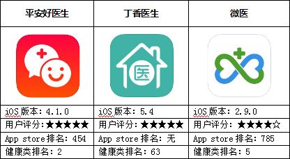 健康醫(yī)療管理系統(tǒng)開發(fā)