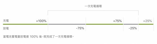 iOS 18電池壽命捷徑腳本:一鍵查詢iPhone電池循環(huán)次數(shù)神器