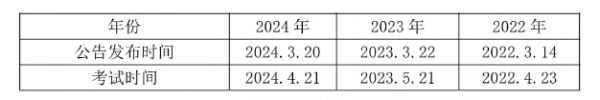 [2025深圳事業(yè)編] 2024年廣東事業(yè)單位統(tǒng)考深圳市福田區(qū)社區(qū)健康服務管理中心衛(wèi)生信息統(tǒng)計科招聘1名從事衛(wèi)生健康信息化管理工作公告_職位表_報考時間