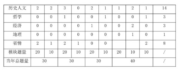 [2025深圳事業(yè)編] 2024年廣東事業(yè)單位統(tǒng)考深圳市福田區(qū)社區(qū)健康服務管理中心衛(wèi)生信息統(tǒng)計科招聘1名從事衛(wèi)生健康信息化管理工作公告_職位表_報考時間