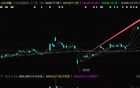 5000億的紫金礦業(yè)，徹底殺瘋了