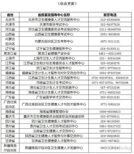 報考健康管理師時間(全國健康管理師報考名額查詢)