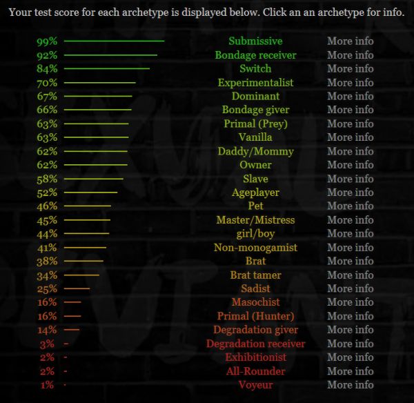 BDSM Test