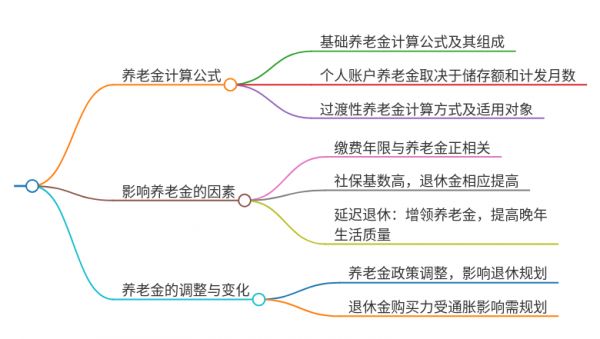 社?；鶖?shù)4000退休了能拿多少錢