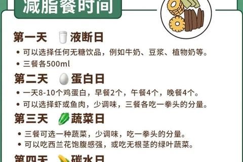 經(jīng)期減肥黃金期：4階段飲食運(yùn)動(dòng)高效燃脂