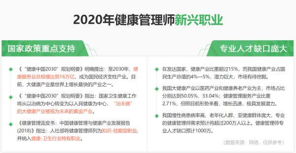 健康咨詢管理師報考條件/報名網(wǎng)站/考試時間/培訓(xùn)機構(gòu)-代理加盟