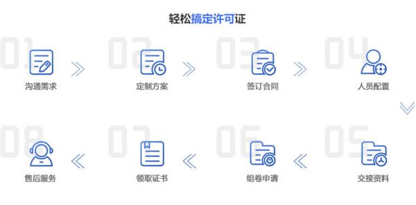 公共場所衛(wèi)生許可證流程