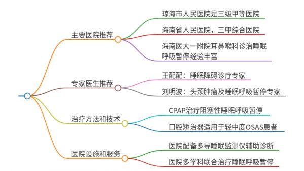 2025年海南琼海治疗睡眠呼吸暂停的医院有哪些