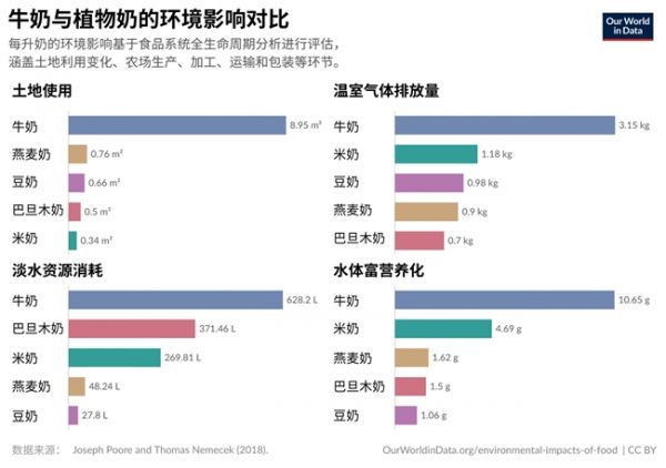 茻春三月：从燕麦奶到豆奶，如何挑选最适合自己的植物奶？