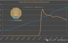 DeepSeek使用率已驟降至3%