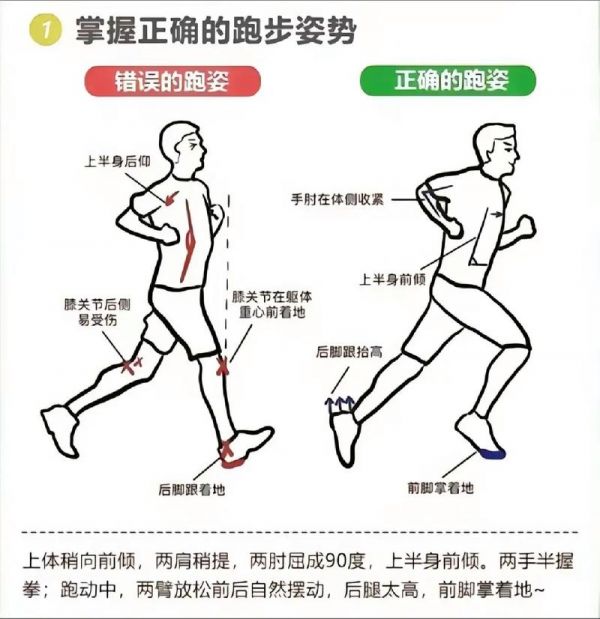 跑步如何有氧運(yùn)動(dòng)