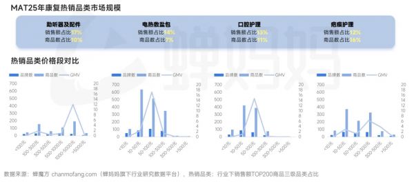 注：文/蟬魔方，文章來源：蟬魔方品牌營銷觀察，本文為作者獨立觀點，不代表億邦動力立場。