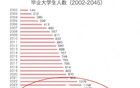 外賣大戰(zhàn)本質(zhì)：舔狗經(jīng)濟(jì)崩塌，下一個是家庭經(jīng)濟(jì)