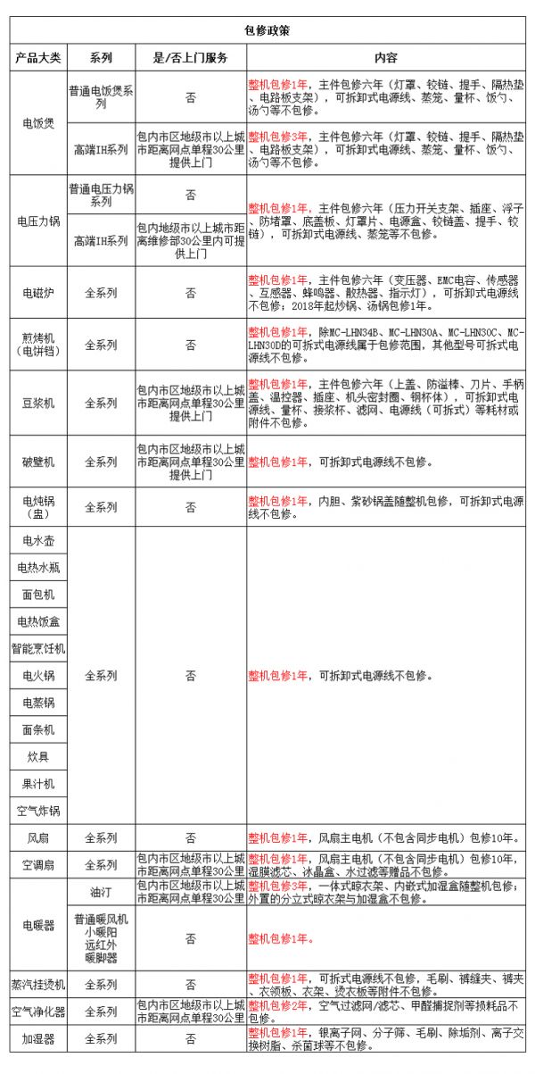 生活小電保修期.jpg