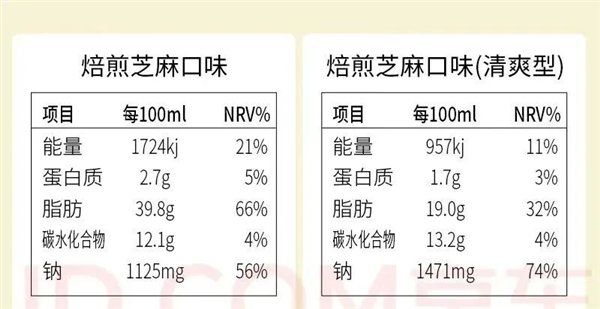 圖源：某品牌沙拉醬營養(yǎng)成分表