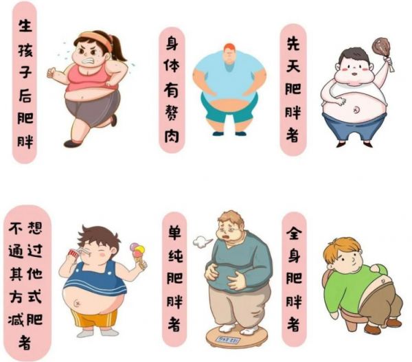 穴位埋線減重——助您輕松享“瘦”