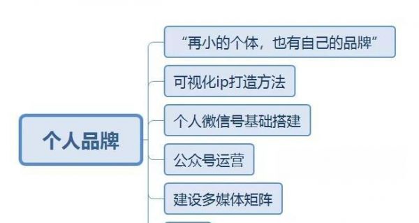 如何打造個(gè)人品牌？（從零開(kāi)始，打造屬于自己的個(gè)人品牌的10個(gè)秘訣）