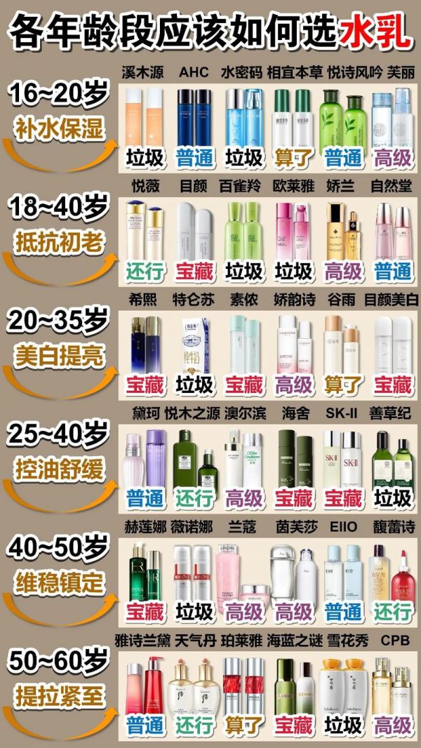 護(hù)膚保養(yǎng)博主前十名有哪些