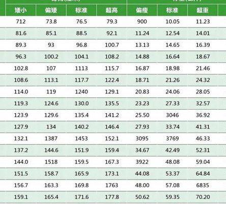 人体身高比值对照表图（人体身高比例概括口诀）