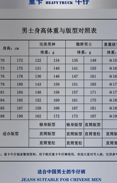 男的身材参数对照表图（男性身材比例表图片）