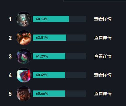 LOLs14波比出裝推薦