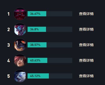 LOLs14波比出裝推薦