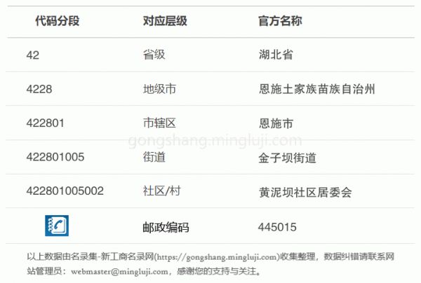行政區(qū)劃代碼422801005002詳情解析