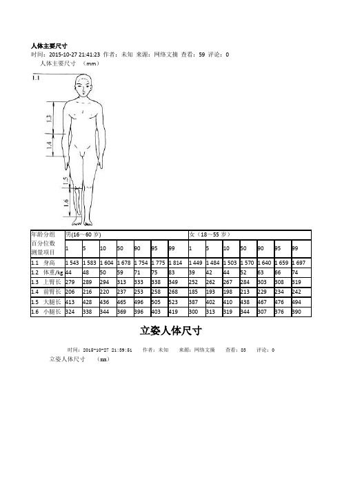 (完整版)人體主要尺寸