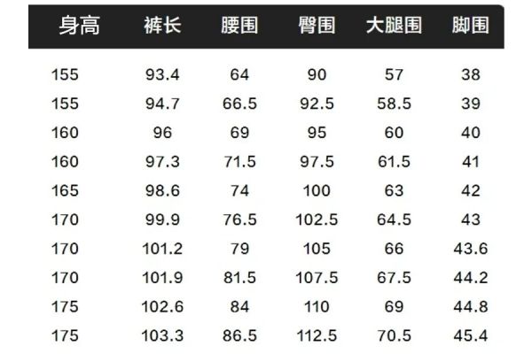 腿圍標(biāo)準(zhǔn)對(duì)照表