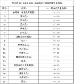 寵物便便軟硬指數(shù)，健康晴雨表。