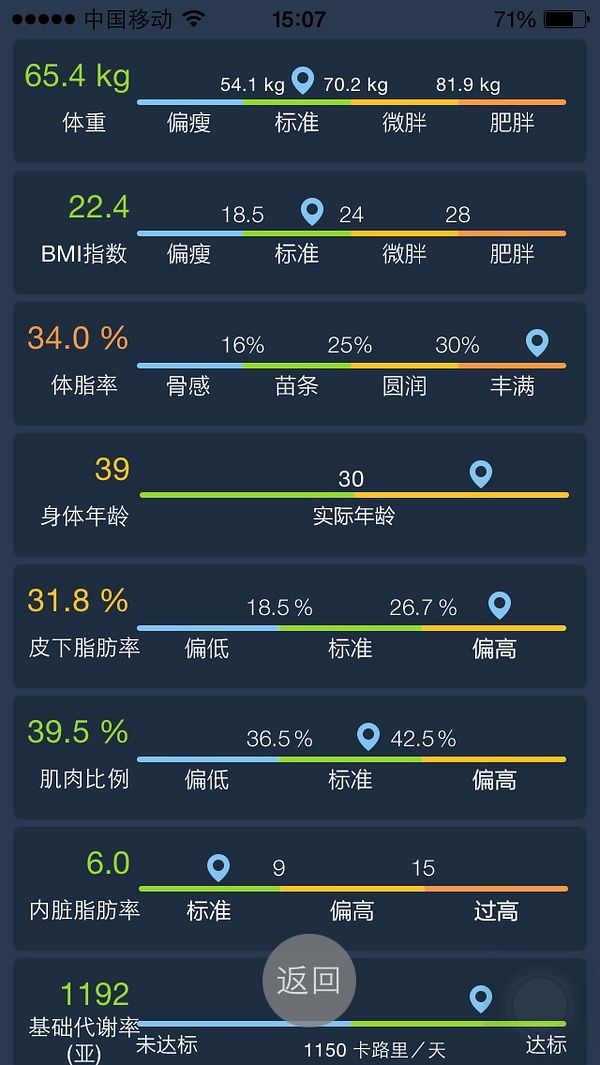 綜合數(shù)據(jù)分析