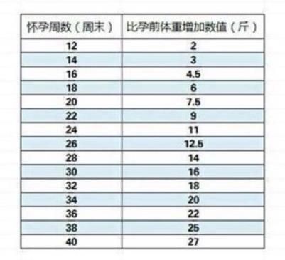 妇产科护士长提醒︰准妈妈这样管理体重健康又美丽!