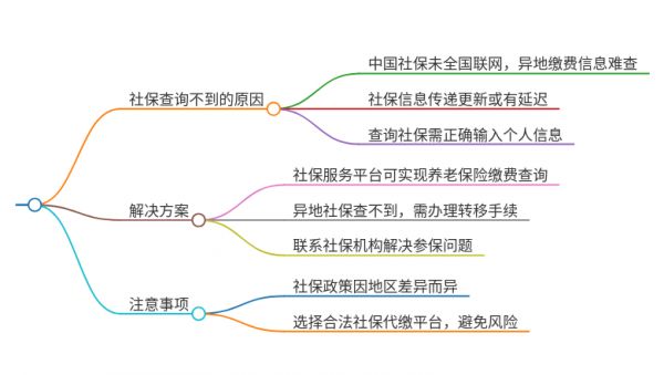 異地繳納社保查不到