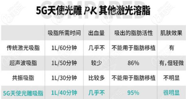 5G天使光雕優(yōu)勢