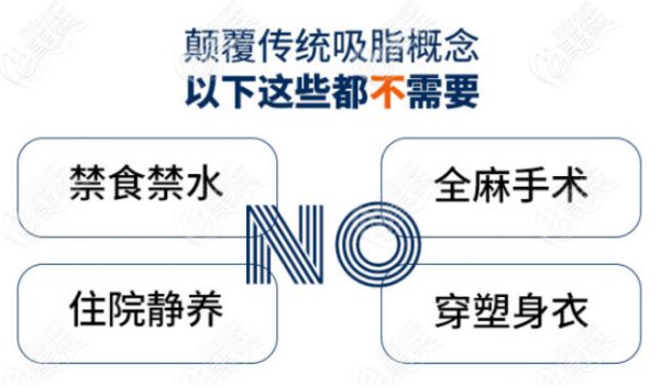 深圳曹孟君土麥森吸脂技術(shù)很先進(jìn)