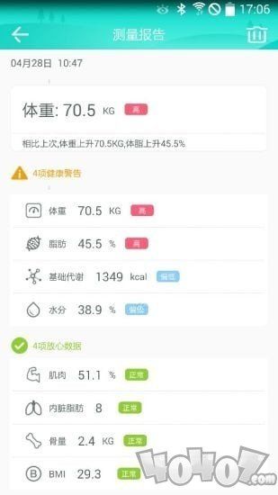 健康體脂稱(chēng)