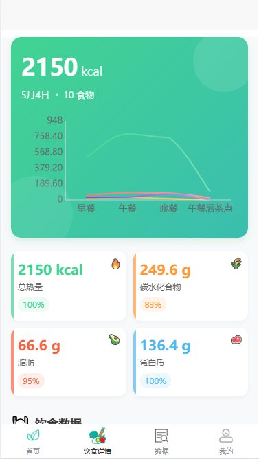 数据可视化报告截图