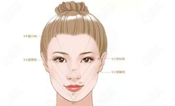 冯斌全脸脂肪填充特色