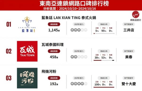 《網(wǎng)路溫度計(jì)DailyView》