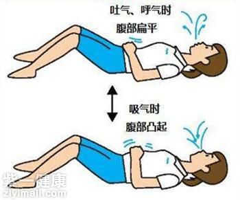 腹部贅肉怎么減有效 教你6招快速甩掉腹部贅肉