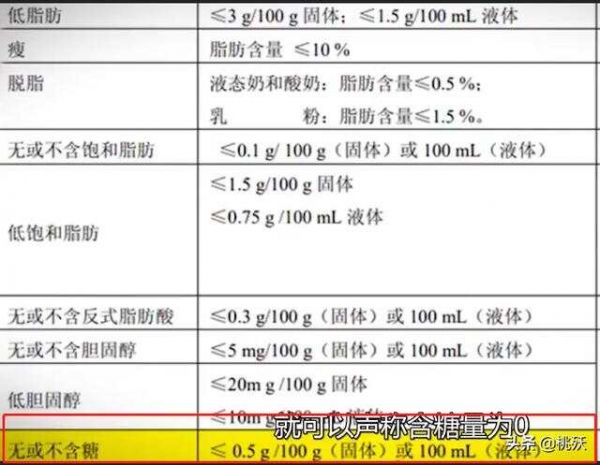 飲料是如何做到0糖0脂0卡的？真的健康嗎？