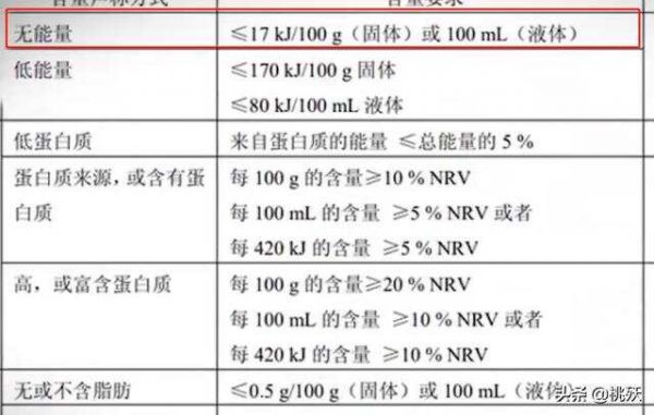 飲料是如何做到0糖0脂0卡的？真的健康嗎？