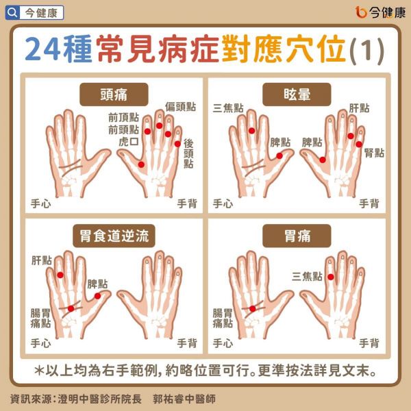 #郭祐睿 #穴位 #穴位按摩 #中醫(yī)