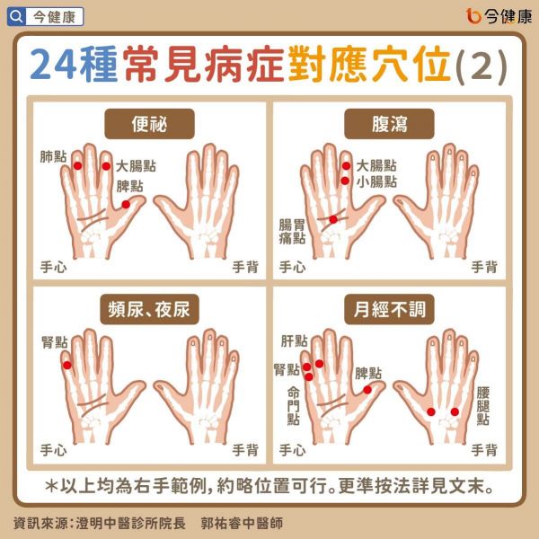 #郭祐睿 #穴位 #穴位按摩 #中醫(yī)