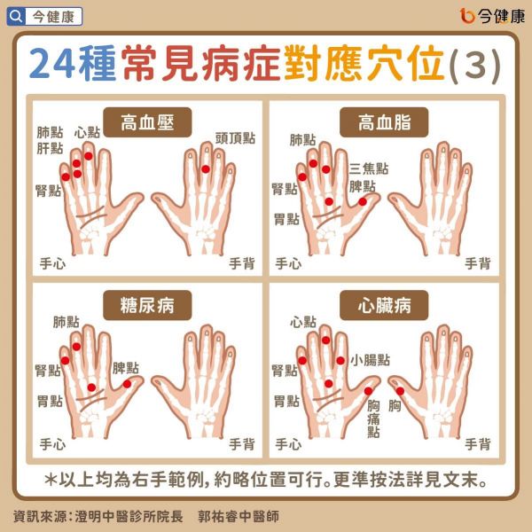 #郭祐睿 #穴位 #穴位按摩 #中醫(yī)